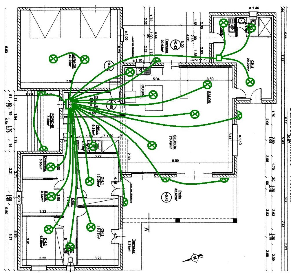 schema