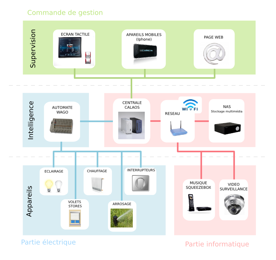 schema