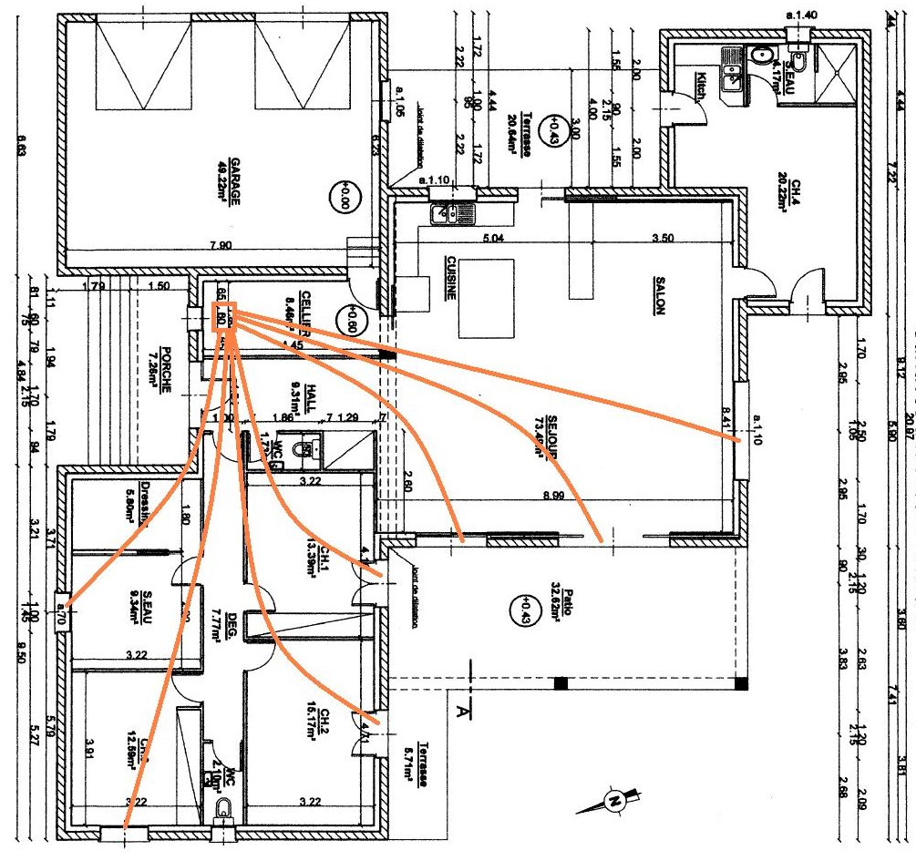 schema