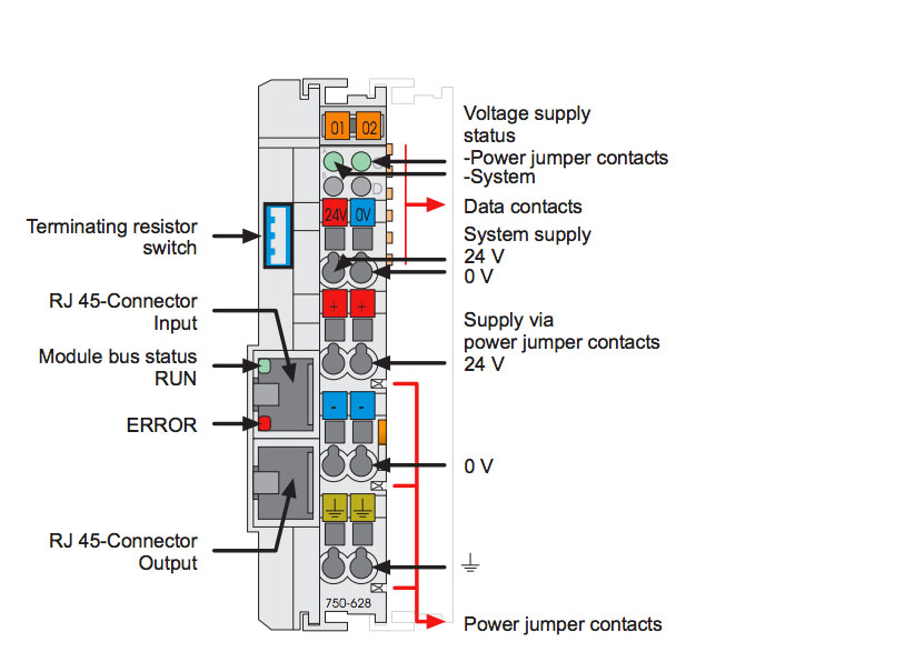 module