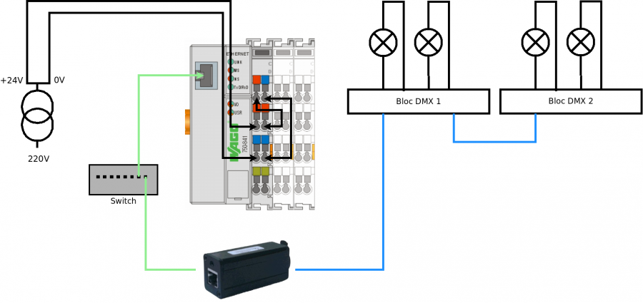 module